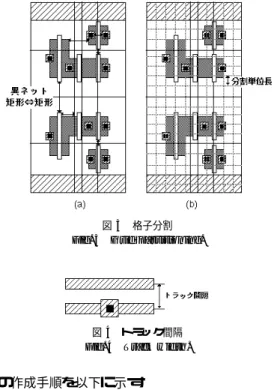 図 4 トラック間隔 Fig. 4 Track width.