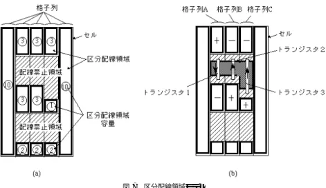 Fig. 6 A capacity overflow example.
