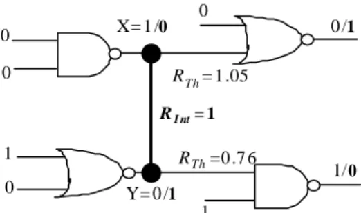 Figure 2 shows the value of V T of the input NOR = 2.57 and R T h which equals V T /(VDD−