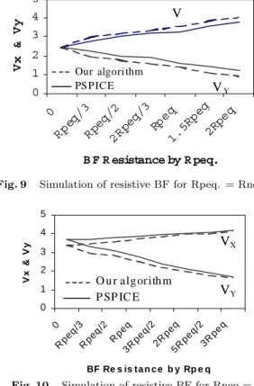 Fig. 9 Simulation of resistive BF for Rpeq. = Rneq.