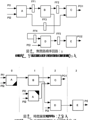 図 2 時間展開モデル： C ( S ) Fig. 2 Time expansion model: C ( S ).