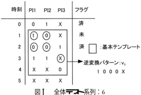 表 1 テスト系列 Table 1 Test seuence.