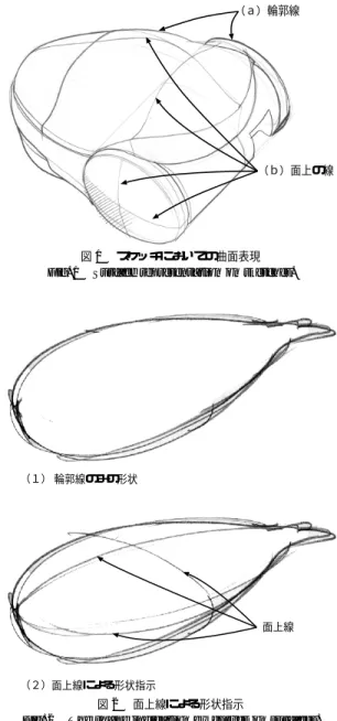 図 2 面上線による形状指示