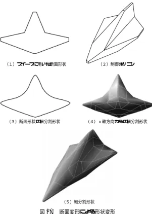 図 17 断面変形による形状変形