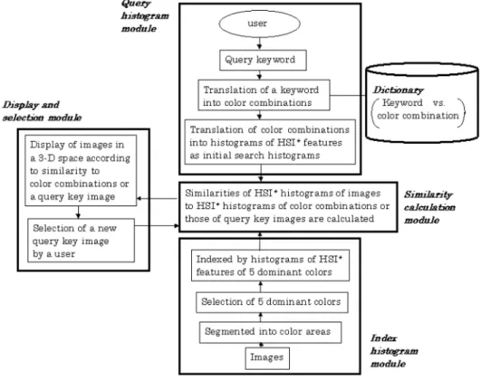図 3 INMUL-View システムの構成 Fig. 3 The architecture of the INMUL-View system.