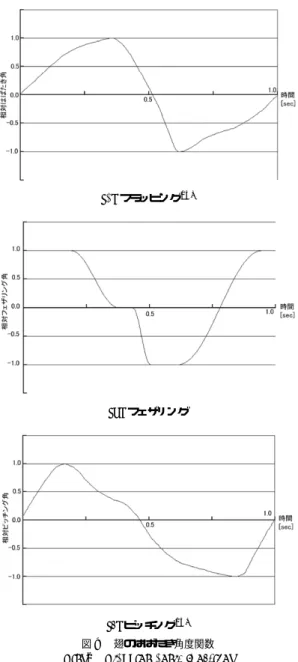 図 7 翅の移動速度