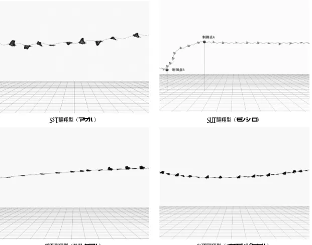 図 14 飛翔のシミュレーション Fig. 14 Simulation of ﬂight.