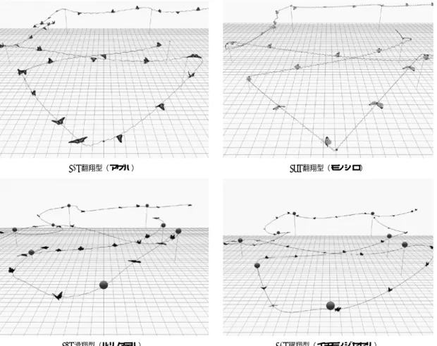 図 15 行動制御シミュレーション Fig. 15 Simulation of behavior control.