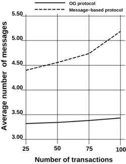 Fig. 11 Average time.