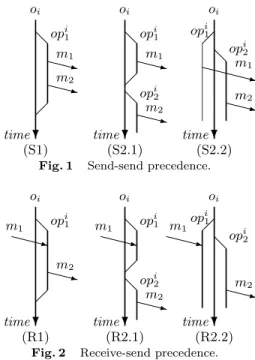 Fig. 1 Send-send precedence.