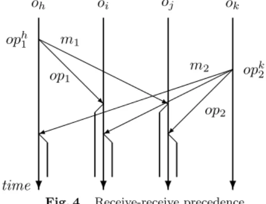 Fig. 5 Object-based ordered (OBO) delivery.