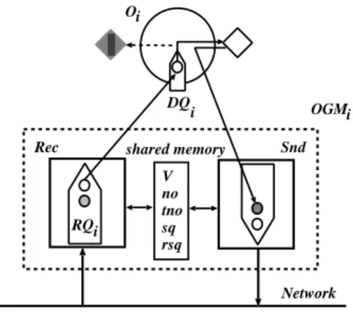 Fig. 10 Invocation trees.