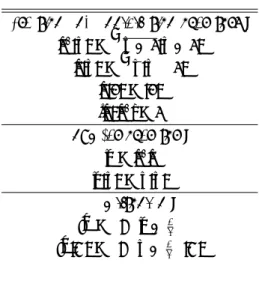 表 1: 生成消滅演算子のおさらい creation and annihilation operators :