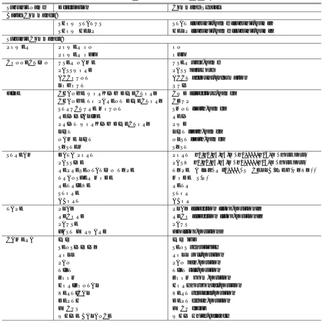 表 1 CRCP のコマンド Table 1 The commands of CRCP.