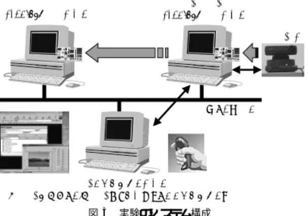 Table 2 Data length and its transfer time for camera control (for PAN operation).