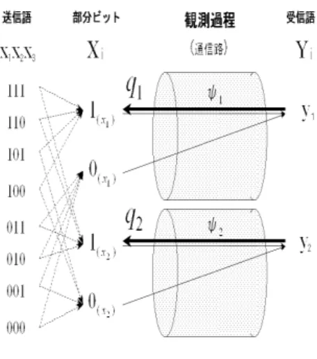 Fig. 2 Formulation of uncertainty in observation process.