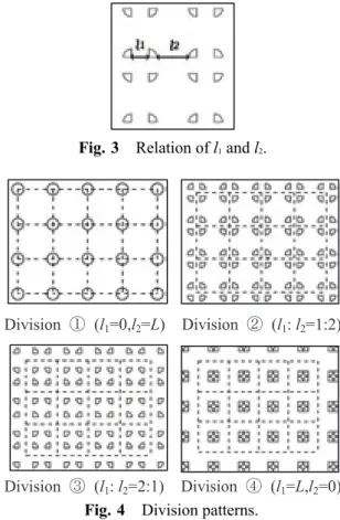 Fig. 3 Relation of l 1 and l 2 .