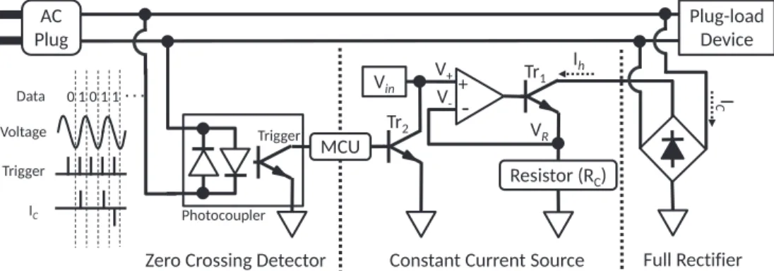 図 4 Z3C の送信機：零交差点検出回路からのトリガを受けて，定電流回路を駆動する．