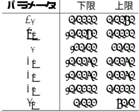 表 2: h G ( t ) のパラメータの上限および下限 パラメータ 下限 上限 σ G 0.0000 0.0030 h 0 -0.0050 0.0010 λ G -10.00 10.00 β 0 -0.0020 0.0020 β 1 -0.0020 0.0020 β 2 -0.0100 0.0100 τ 1 0.001 30.0 表 3: キャリブレーション結果 銘柄 JX26-7 JX26 JX25 JX24 JX23 入札日前日 2007/7/17 2007/4/16 2007/1/17 2006/