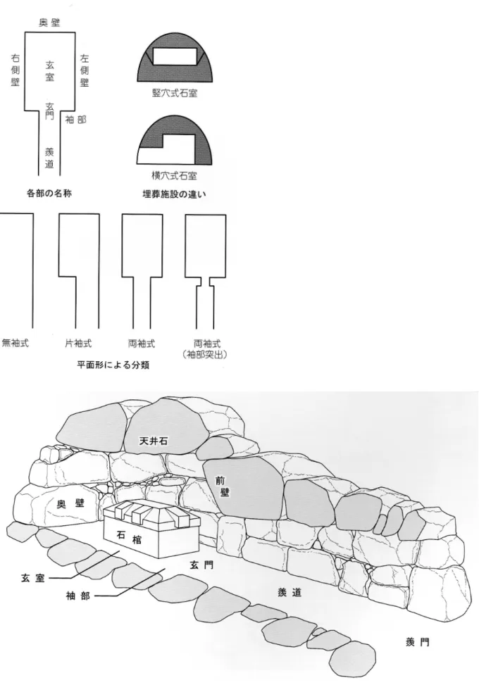 図 1　「畿内型」石室の構造と部分名称