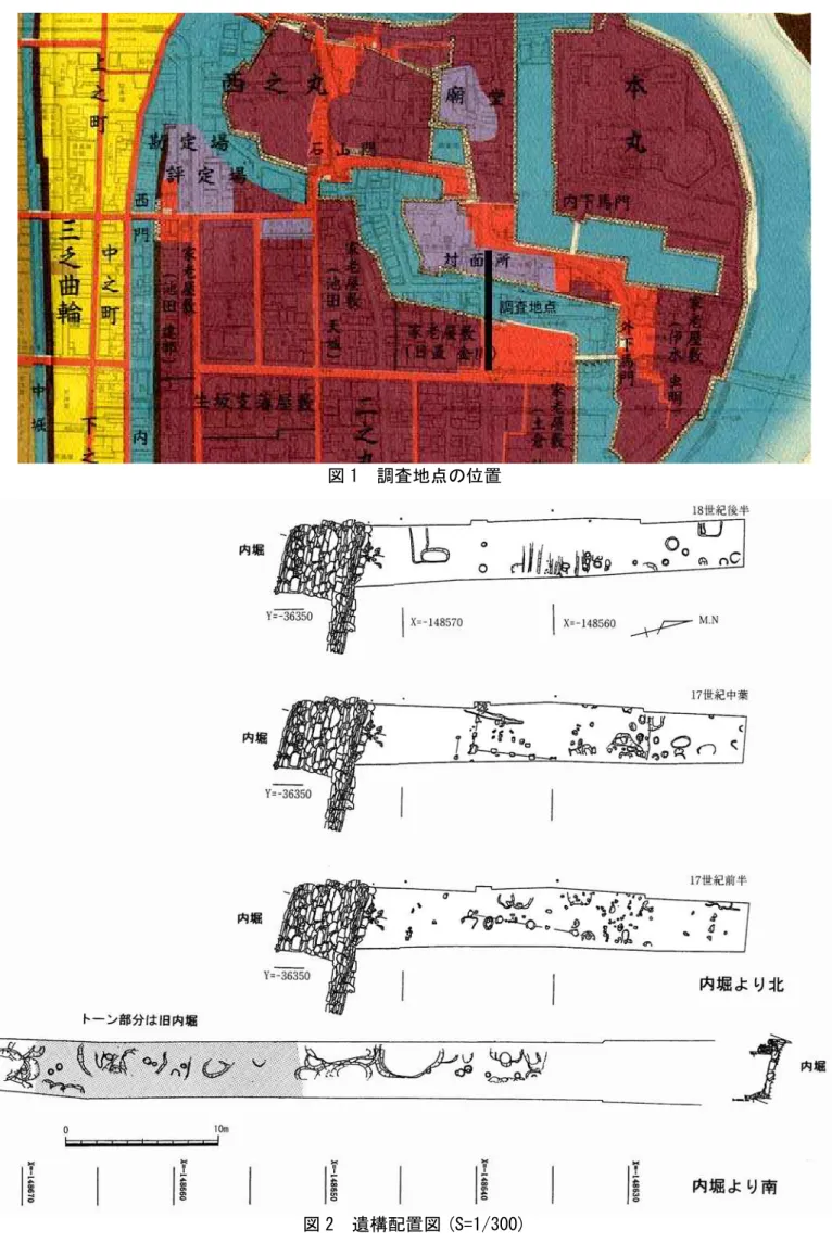 図 1　調査地点の位置