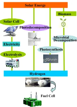 Figure  1.  Schematic  diagram  of  proposed  renewable energy system 