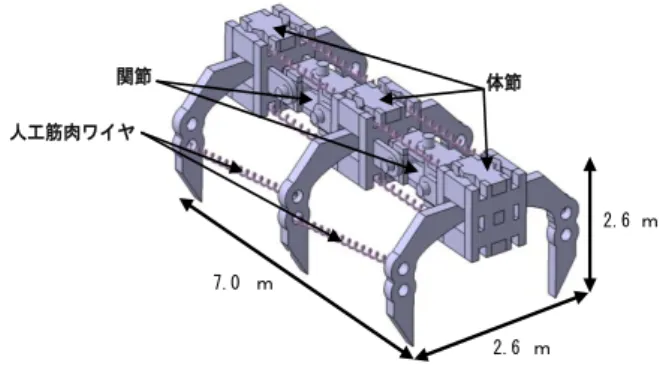 Figure 2. Schematic diagram of the basic  compartment. 関節  2.6 ｍｍ 7.0 ｍｍ 2.6 ｍｍ 体節 人工筋肉ワイヤ 