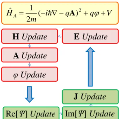 Figure  1 および Figure  2 に，Maxwell 方程式と