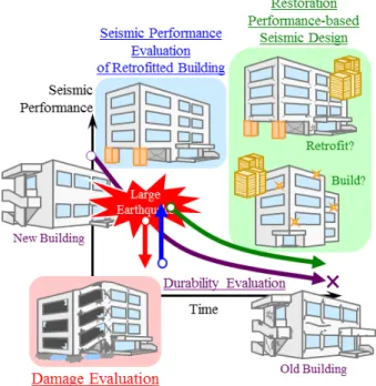 Figure 1 Subjects of This Study 