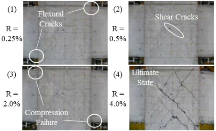 Figure 7 Damage Spectrum and Its Prameters 