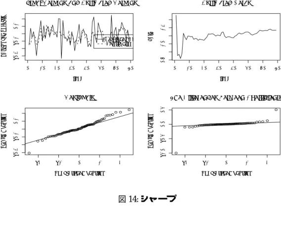 図 14: シャープ