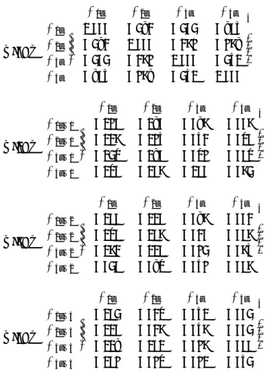 表 3 規模別ポートフォリオ・データの相互自己相関行 列（ Cross-autocorrelation matrices ） サンプル期間： 1986 年 1 月第 1 週− 2001 年 8 月第 2 週 サンプル数： 798 R 1t = 東証第 2 部ポートフォリオの収益率 R 2t = 東証第 1 部小型株ポートフォリオの収益率 R 3t = 東証第 1 部中型株ポートフォリオの収益率 R 4t = 東証第 1 部大型株ポートフォリオの収益率 ただし収益率の定義は，アメリカとの比較を念頭において， 