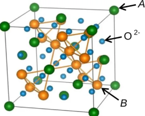 Figure 4 Temperature dependence of elastic modulus C 44 in chromite spinel ACr 2 O 4  (A = Mg, Zn) [5]