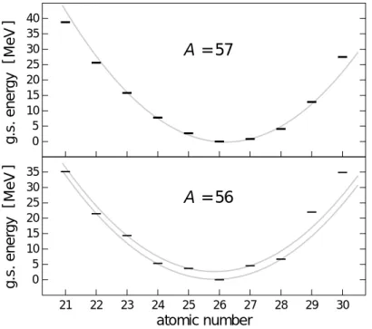図 3.3: Z ≤ 20 の安定な原子核