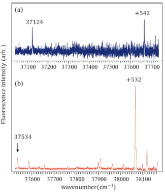 Fig. 2 に BzCl  （ a ）と BzOH  （ b ）の LIF スペクトル の結果を示す． BzCl は低い蛍光量子効率 ［26］ のために S/N 比は悪いが， 37124 cm -1 の origin バンド及び +542  cm -1 の位置に振電バンド 6b 1 0 が観測された．この結果 は Matsumoto らによる質量選別共鳴多光子イオン化 スペクトルとほぼ同様であった ［27］ ．一方， BzOH で は， Miller ら ［28］ が報告した振動数とほぼ同じ位置に 比較的