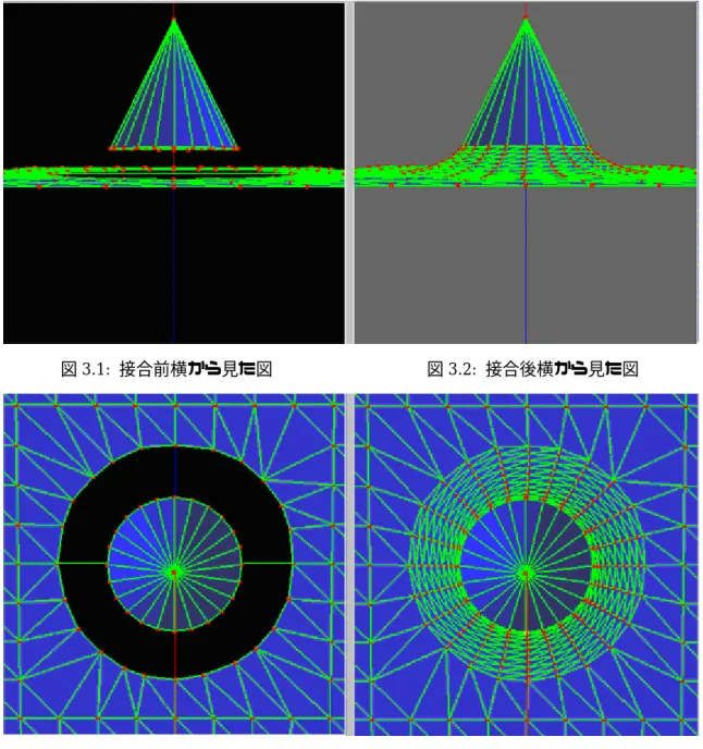 図 3.1:  接合前横から見た図         図 3.2:  接合後横から見た図  図 3.3: 接合前上から見た図       図 3.4: 接合後上から見た図  この場合では、 2 つの断面の間に補間メッシュを作るため、補間メッシュと断面との接合 した境界線が２つできることになる。境界線をはさんで隣り合う 2 つのポリゴンの法線ベ クトルのなす角を、すべて調べた。上の境界線は、7.61°〜9.9°だった。下の境界線は、 2.78°〜3.61°だった。見た目もおおむね滑らかに接合できた。  3.2 