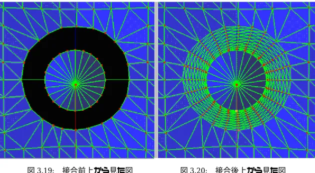 図 3.19: 接合前上から見た図      図 3.20: 接合後上から見た図  この場合では、断面を境界線とした上のポリゴンメッシュと補間メッシュの接続部、その 境界線をはさんで隣り合うポリゴンの法線ベクトルの角度は全体で、4.45°〜14.00°であ った。下の断面の境界線のそれは、 0.04°〜6.82°であった。おおむね滑らかに接合できた。  3.5  断面に急激な変形がある場合 本節では、次のような条件の断面で、補間メッシュが滑らかに接合できているかを評価 した。  ・断面に急激な上下の変化があ