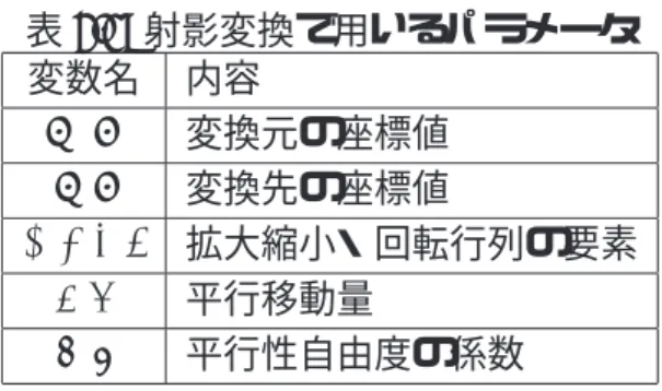 表 2.1: 射影変換で用いるパラメータ 変数名 内容 x 0 , y 0 変換元の座標値 x, y 変換先の座標値 a, b, c, d 拡大縮小・回転行列の要素 e, f 平行移動量 p, q 平行性自由度の係数  表 2.1中の未知数について詳細を解説する。a, b, c, d は、拡大縮小・回転行列の 要素に対応する。すなわち 2 次元座標上において、x 方向のスケールを s 倍、y 方 向のスケールを t 倍として、原点を中心に角度 θ の回転が行われる場合、a, b, c, d は以下の (2.