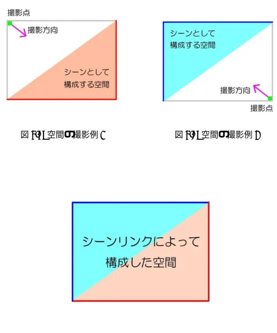 図 4.7: 空間の撮影例 1 図 4.8: 空間の撮影例 2