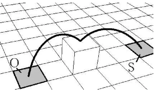 図 2.8: 間にある障害物を中継してセル O からセル S までジャンプする よってジャンプで移動できる障害物によってセル O からセル S までジャンプで 移動する経路が遮られている場合も、ジャンプで移動できない障害物の場合と同 様に、障害物を飛び越えてセル O からセル S へジャンプで移動できる可能性は考 慮せず、セル O からセル S までは直接ジャンプで移動できないとする。 ここまででのべたジャンプで移動可能な範囲と障害物に対する対処法を用いる ことにより、セル O からセル S までジャンプす