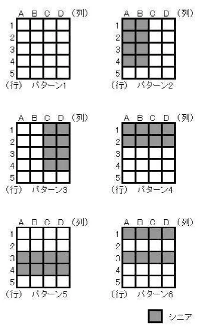 図 3.3: 4 列× 5 行の群集におけるシニアの配置  古川ら [19] は、群集中における高齢者の位置が群集歩行行動全体に与える影響 を、実験を行うことにより分析した。実験は、高齢者疑似体験用具を着用した健常 者 (以下シニアと称する) と健常者が混在する 4 列× 5 行の群集が同一方向へ歩行 する際の歩行速度を、シニアの配置場所を変化させて計測するという内容である。 シニアの配置パターンは図 3.3に示す通りで、パターン 1 は全員健常者とした。健