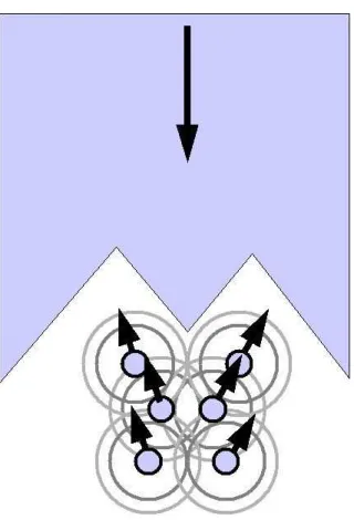 図 3.11: 群集中における細分状態グループの影響：崩壊進行  図 3.11は、群集中で 6 人からなるグループが崩壊する様子を表したものである。 グループは図の下方から上方へ向かっていることとし、グレーの領域はグループ に対向する群集流をあらわす。対向する群集流がグループの中央に入り込み、6 人 グループが 3 人ずつの小集団に分裂する。 「群集がグループに及ぼす影響」の項で 述べたとおり、混雑時において群集は、同一方向へ向かう者同士で縦長の歩行集