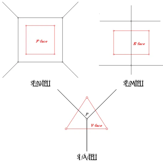 図 3.6: Doo-Sabin 細分割生成面