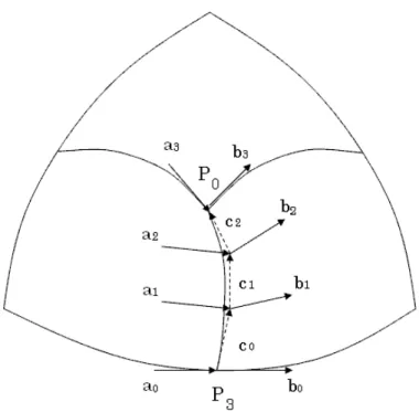 図 3.12: 制御点間ベクトル 同様に，a 3 , b 3 , c 2 も同一平面上にあるため， b 3 = k 1 a 3 + h 1 c 2 を満たす k 1 , h 1 も存在する．ここで b 0 , a 0 は一本の曲線をパラメータ t=0.5 で分 割したものなので，k 0 = 1 となる．また，端点P 0 は，Q i 1 の平均値であるため， k 1 = h 1 = 1 となる．よって式 (3.22),(3.23) より内部制御点 b 1 , b 2 は次式により求 めることができる． b 1