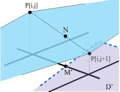 図 2.6: 点 M 0 を元にした点 N の追加 す。 N x =P x [i, j] N y = ³ P x [i, j] − L 1x L 2y + L 1y + L 2x L 2y − L 1y ´³ L 2y L 1yL2x−L 1x ´ N z =(P z [i + 1, j ] − P z [i, j])(N by − ih) + P z [i, j]