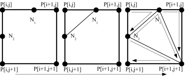 図 2.7: メッシュの形成手順 (1)