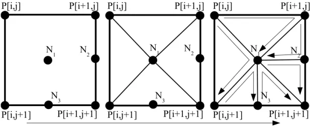 図 2.9: メッシュの形成手順 (3)