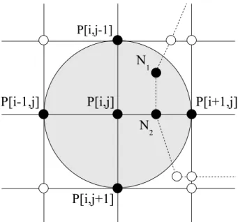 図 2.12: P z [i, j] に影響を与える範囲と点
