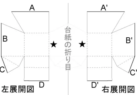 図 3.1: 切り起こし 180 度型折り紙建築の展開図  これらの条件について順に説明する。 条件 1: 左右展開図は台紙に繋がっている  左右の展開図は必ず台紙に繋がっている必要がある。すなわち、展開図におい て切り抜かれる部分は存在しない。切り起こし手法は紙を切り起こすだけで形状 を表現する手法であり、紙を切り抜いてどこかに貼る、ということがない。一続 きの展開図だからこそ、二つ折りにした時に形状が切り起こす前の位置に収まる。  また、この条件は形状を起こすために必要である。切り起こし 180 度型折
