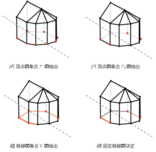 図 3.11: 固定稜線の選択